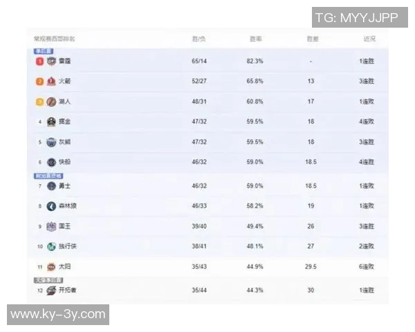 自进入26年以来末节得分榜詹姆斯领跑马克西紧随其后KD位列第三